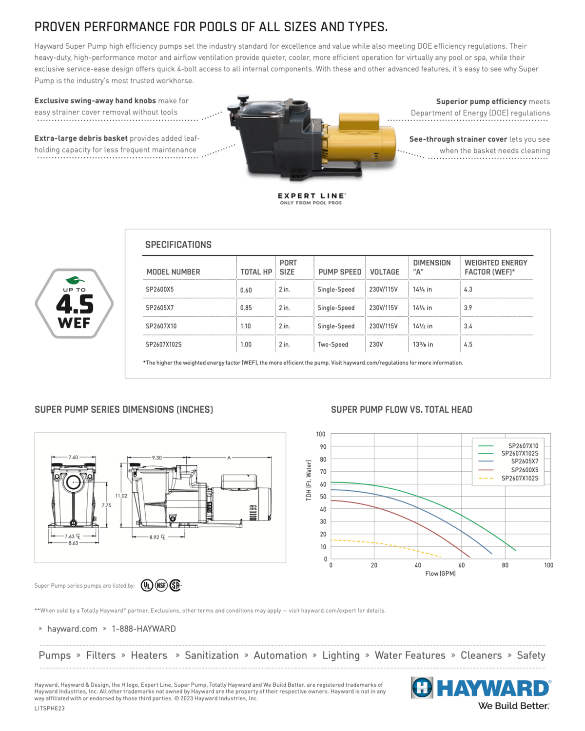 HAYWARD SUPER PUMP HIGH EFFICIENCY PUMP 1.1 HP