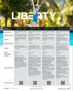DOLPHIN LIBERTY 200 - BLACK & TEAL