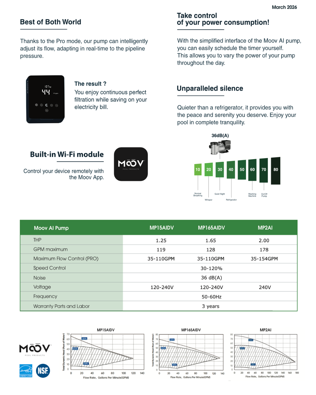 MOOV AI VARIABLE SPEED INVERTER PUMP 2.0 HP