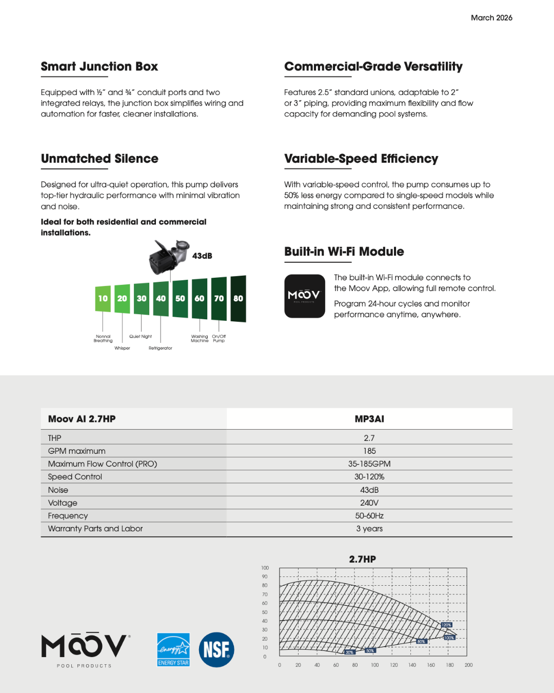 MOOV AI VARIABLE SPEED INVERTER PUMP 2.7 HP