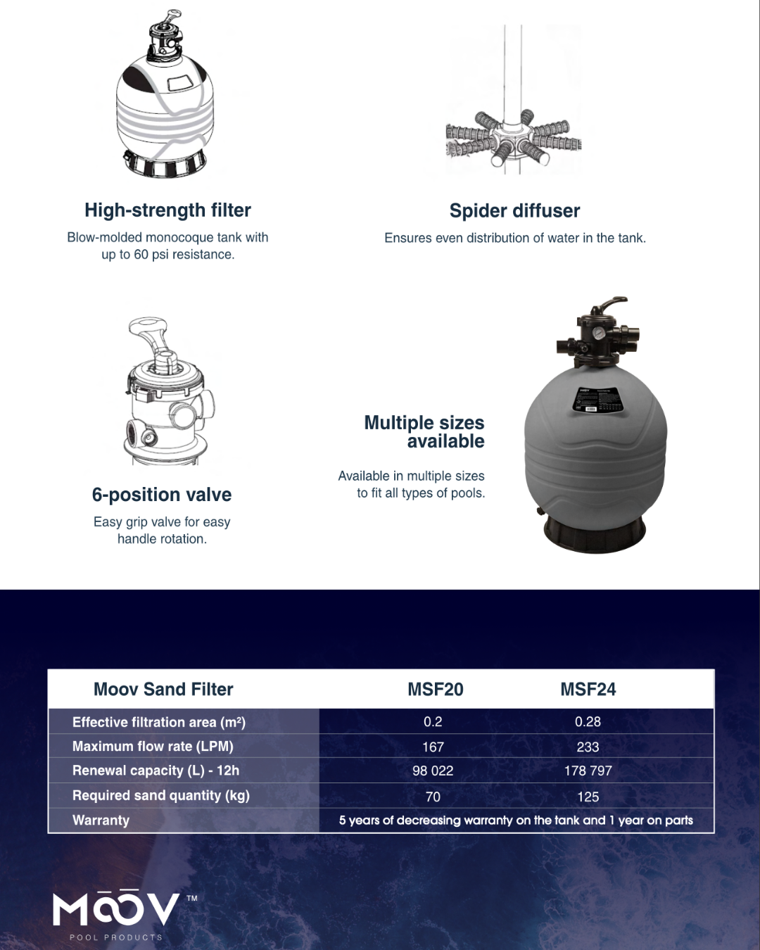 MOOV 24'' TOP MOUNT SAND FILTER WITH 1.5'' VALVE 4BAR