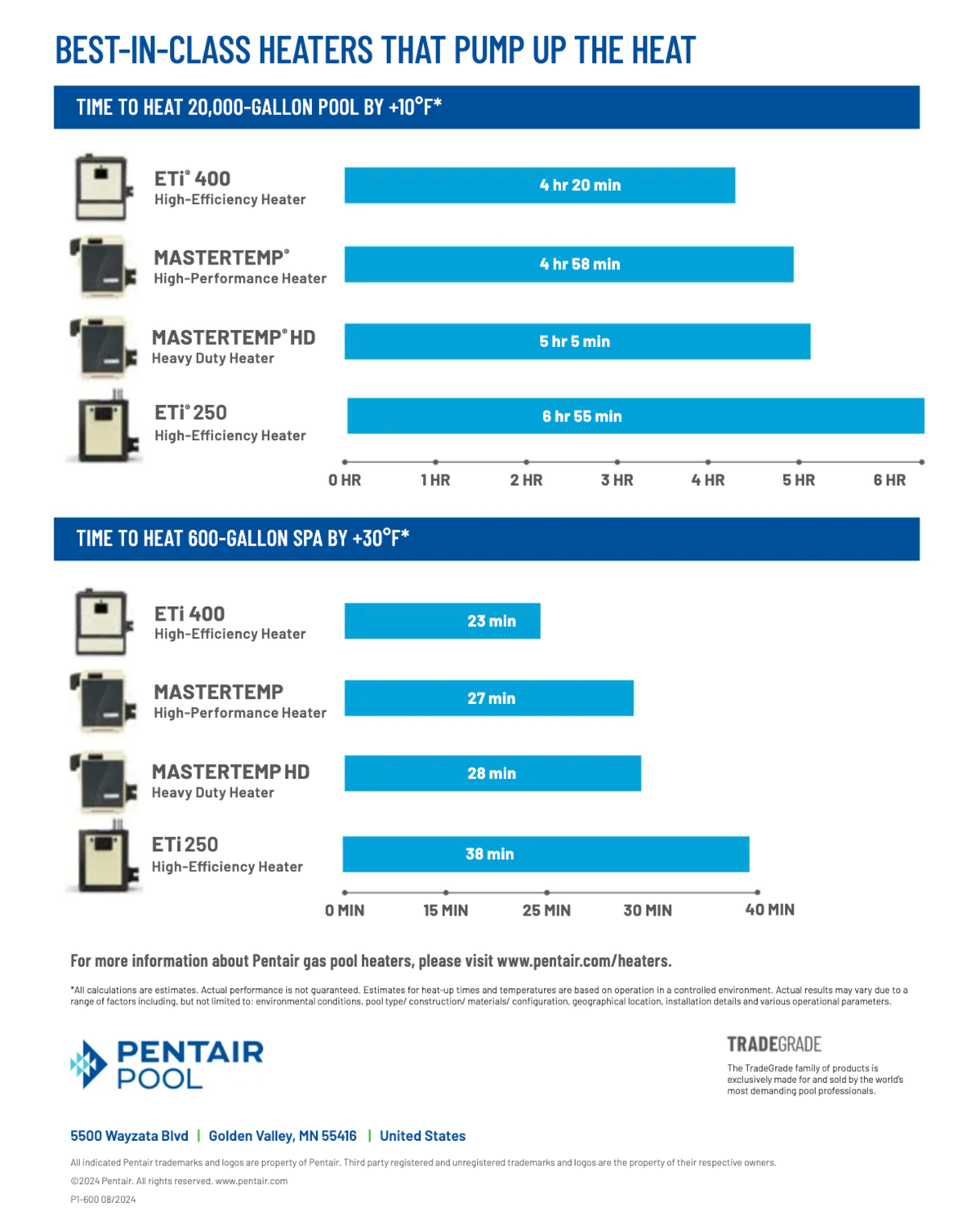 PENTAIR MASTERTEMP HIGH PERFORMANCE 400K BTU POOL & SPA HEATER