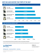PENTAIR MASTERTEMP HIGH PERFORMANCE 400K BTU POOL & SPA HEATER