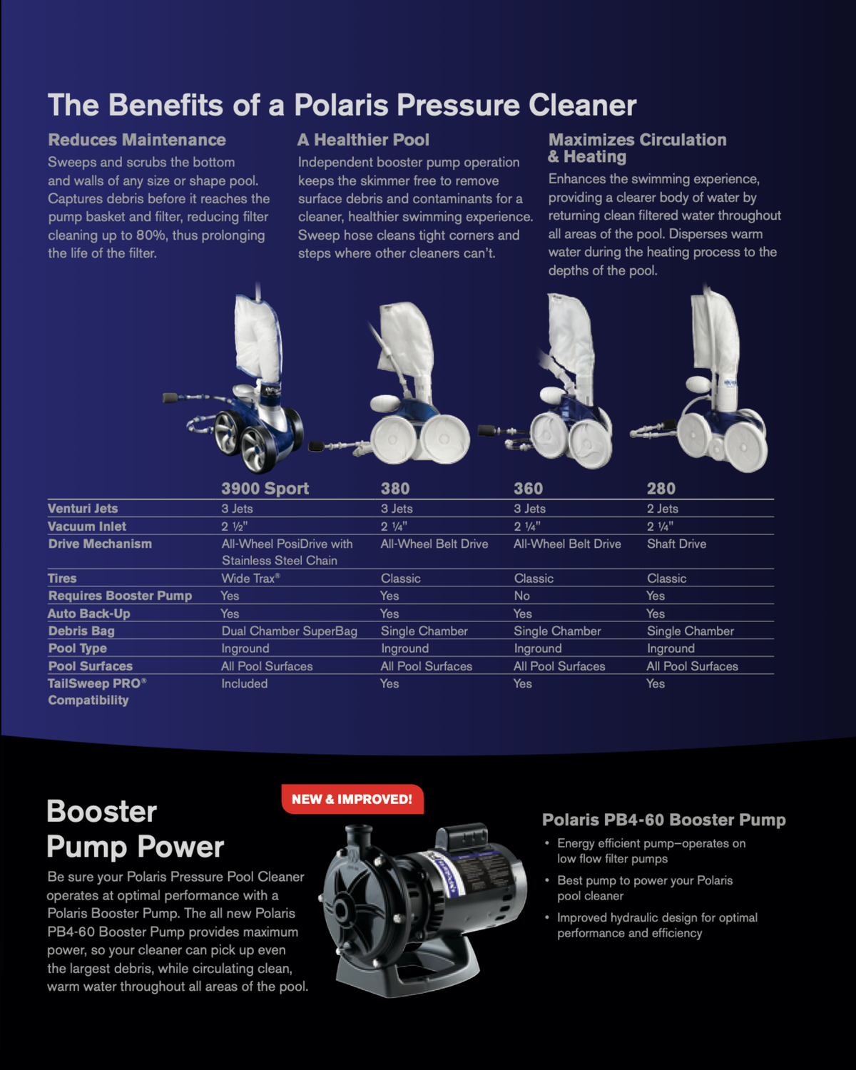 POLARIS VAC-SWEEP 280 W/OUT PUMP