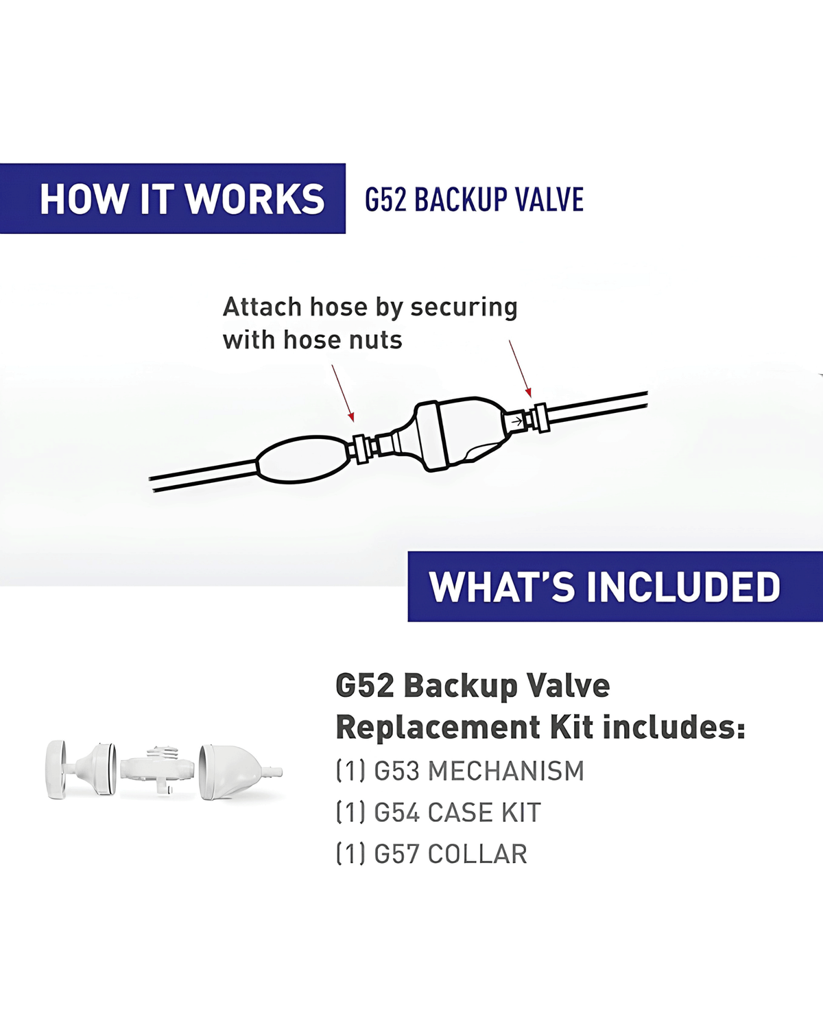 POLARIS BACK-UP VALVE KIT