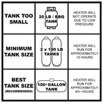RayPak 150,000 BTU Propane Pool Heater with Riser (156A)