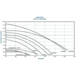 Hayward Super Pump 1.5 HP Inground